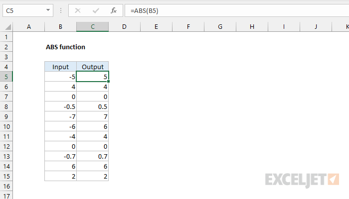 How To Use The Excel Abs Function Exceljet 6483